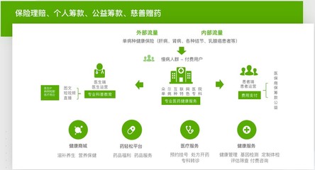 輕松集團旗下輕松保嚴選 深耕健康險賽道，以嚴選品質與營養健康咨詢鑄就用戶信賴