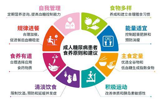 科學控糖，守護健康——營養師為您解析實用食養建議